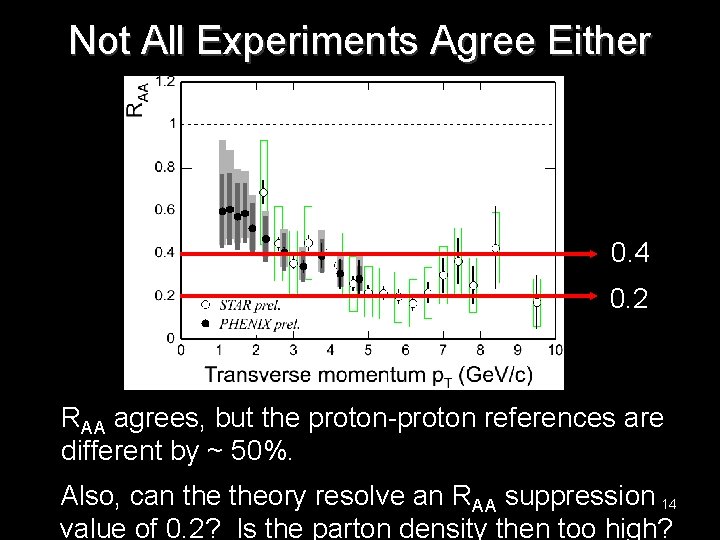 Not All Experiments Agree Either 0. 4 0. 2 RAA agrees, but the proton-proton