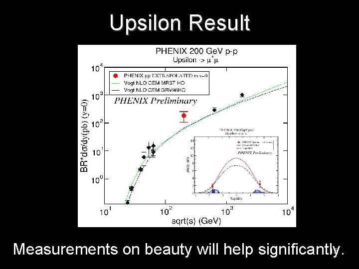 Upsilon Result 15 Measurements on beauty will help significantly. 