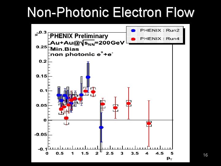 Non-Photonic Electron Flow PHENIX Preliminary 16 