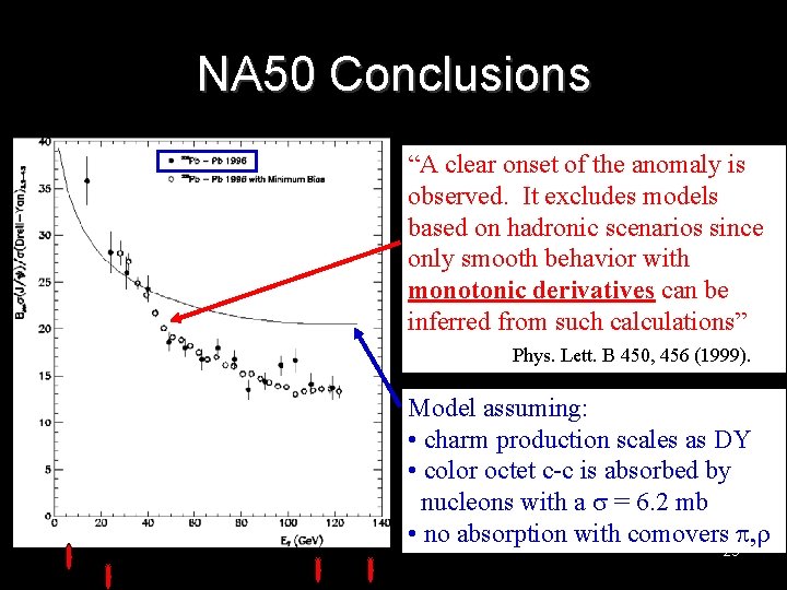 NA 50 Conclusions “A clear onset of the anomaly is observed. It excludes models