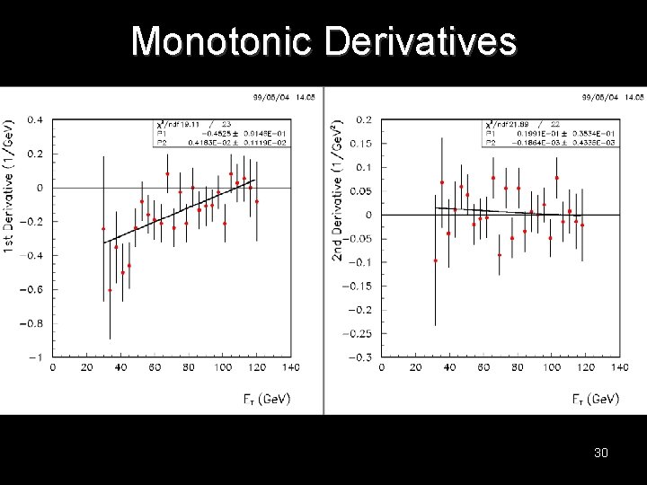 Monotonic Derivatives 30 