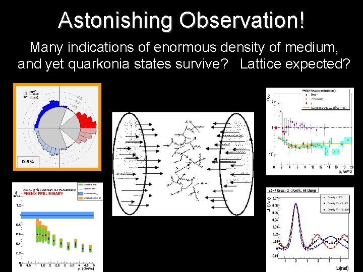 Astonishing Observation! Many indications of enormous density of medium, and yet quarkonia states survive?