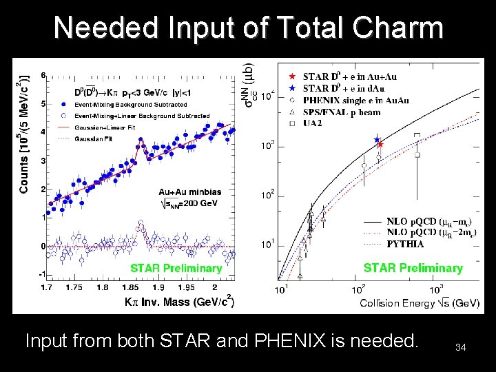 Needed Input of Total Charm Input from both STAR and PHENIX is needed. 34