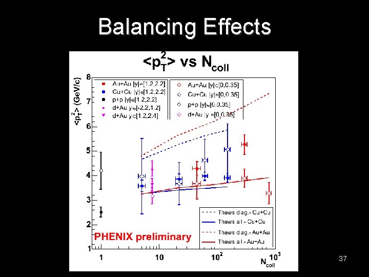 Balancing Effects 37 
