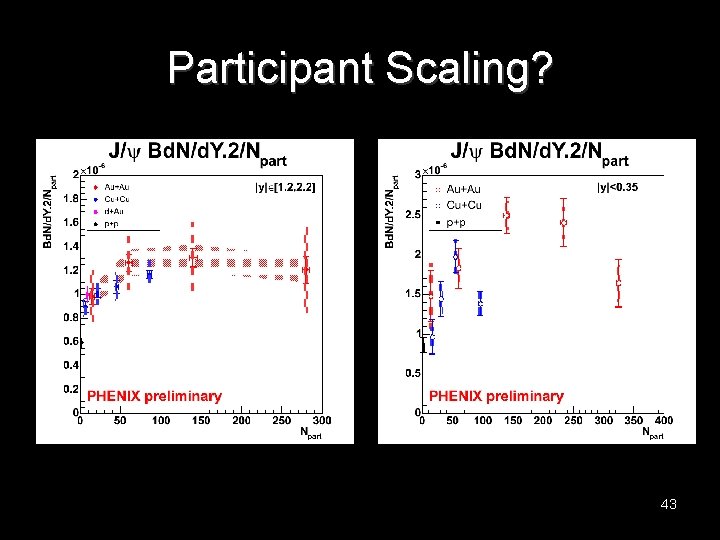 Participant Scaling? 43 