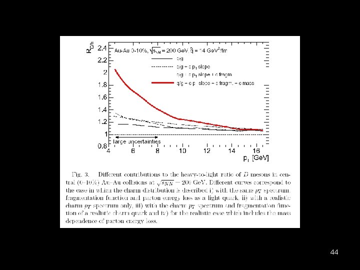 Charm Quarks and Thermalization. . Salgado - charm energy loss including mass effects and