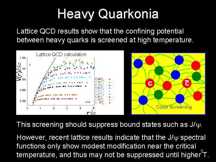 Heavy Quarkonia Lattice QCD results show that the confining potential between heavy quarks is
