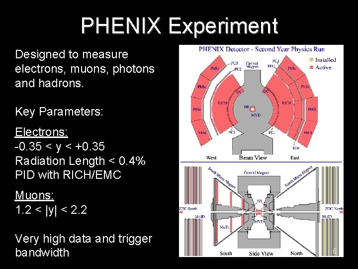 PHENIX Experiment Designed to measure electrons, muons, photons and hadrons. Key Parameters: Electrons: -0.