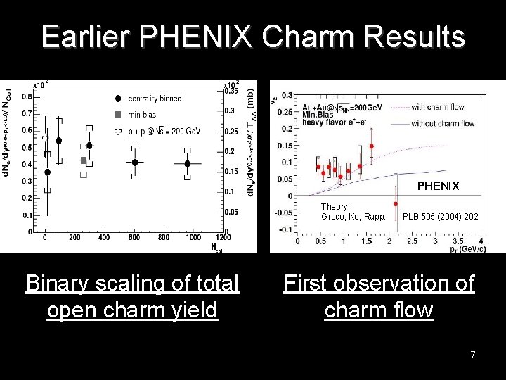 Earlier PHENIX Charm Results PHENIX Theory: Greco, Ko, Rapp: S. S. Adler, et al.