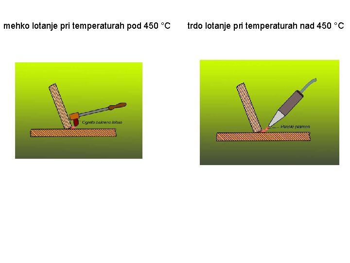 mehko lotanje pri temperaturah pod 450 °C trdo lotanje pri temperaturah nad 450 °C