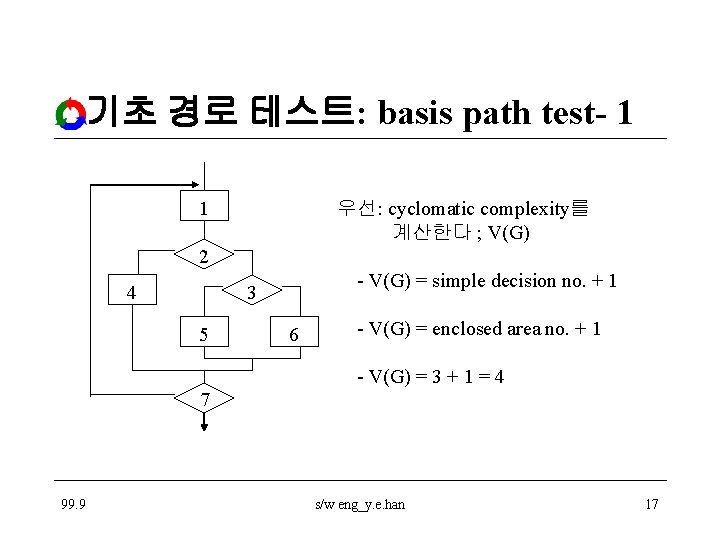 기초 경로 테스트: basis path test- 1 1 우선: cyclomatic complexity를 계산한다 ; V(G)