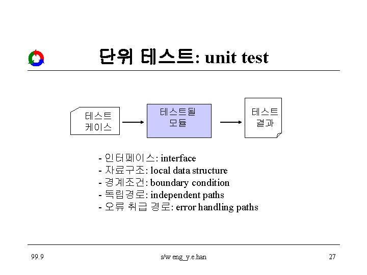 단위 테스트: unit test 테스트 케이스 테스트될 모듈 테스트 결과 - 인터페이스: interface -