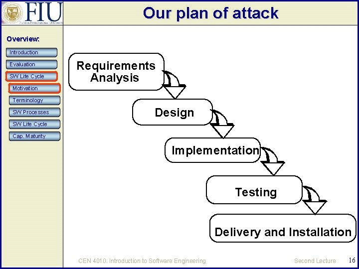 Our plan of attack Overview: Introduction Evaluation SW Life Cycle Requirements Analysis Motivation Terminology