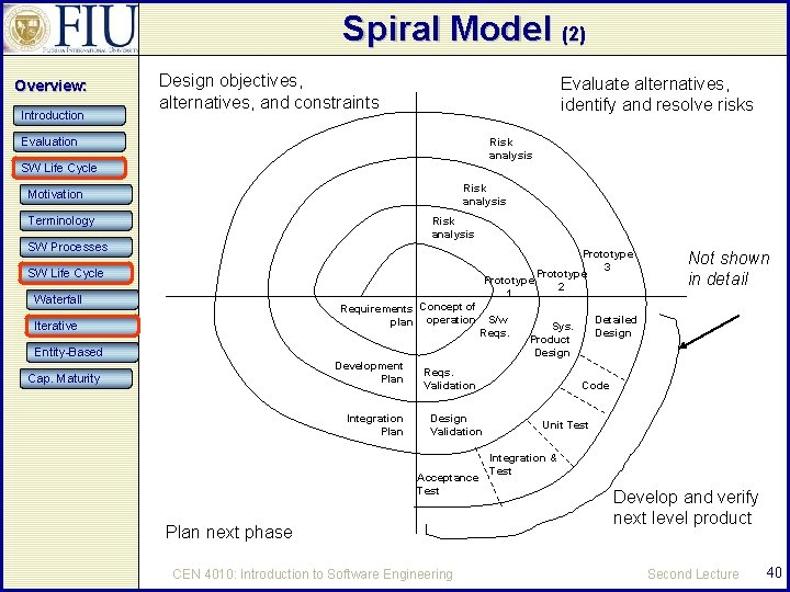 Spiral Model (2) Overview: Introduction Design objectives, alternatives, and constraints Evaluate alternatives, identify and