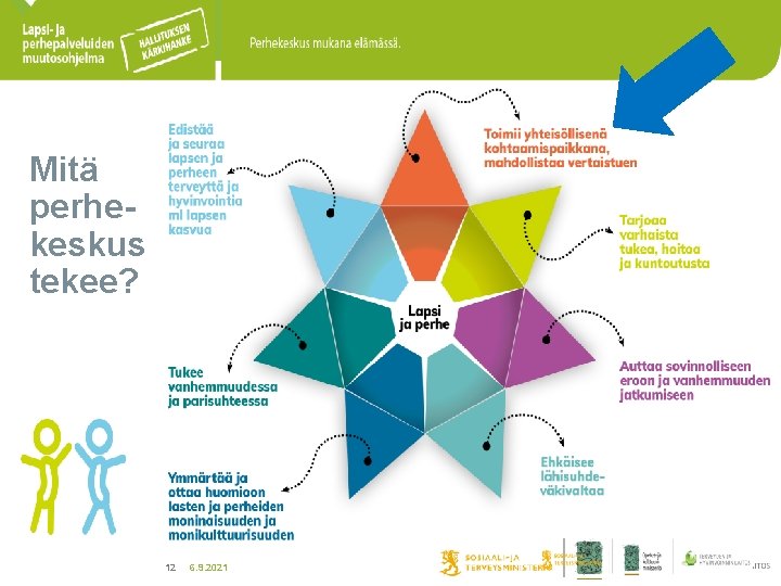 Mitä perhekeskus tekee? 12 6. 9. 2021 