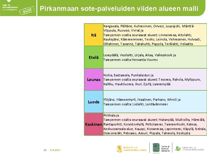 Pirkanmaan sote-palveluiden viiden alueen malli Itä Etelä Lounas Kangasala, Pälkäne, Kuhmoinen, Orivesi, Juupajoki, MänttäVilppula,