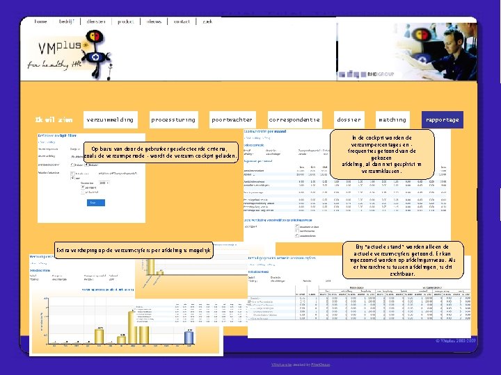 Ik wil zien verzuimmelding processturing poortwachter Op basis van door de gebruiker geselecteerde criteria,