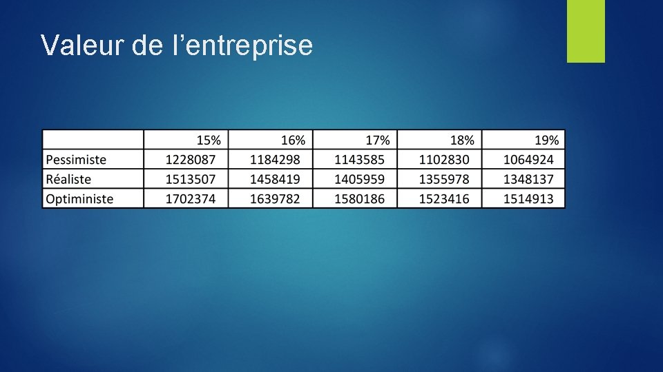 Valeur de l’entreprise 