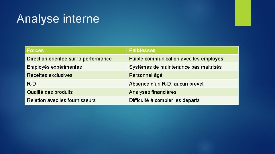 Analyse interne Forces Faiblesses Direction orientée sur la performance Faible communication avec les employés