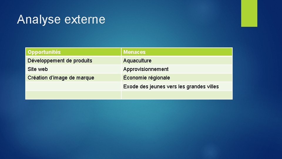 Analyse externe Opportunités Menaces Développement de produits Aquaculture Site web Approvisionnement Création d’image de