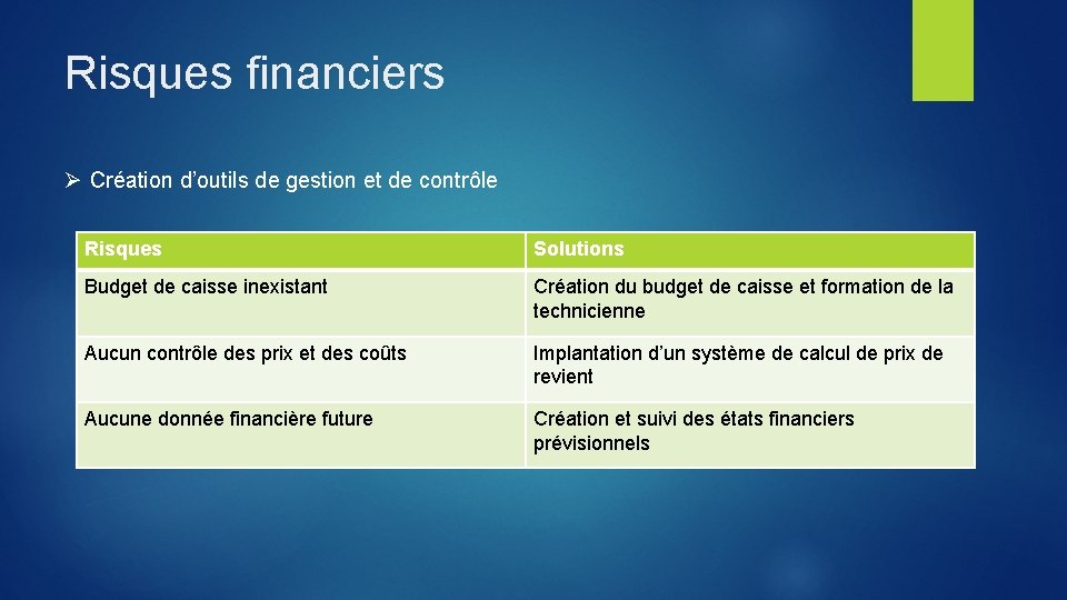 Risques financiers Ø Création d’outils de gestion et de contrôle Risques Solutions Budget de