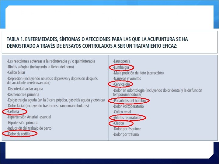 Enfermedades que pueden ser tratadas con acupuntura según OMS 