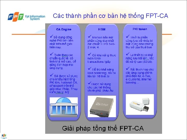 Các thành phần cơ bản hệ thống FPT-CA 