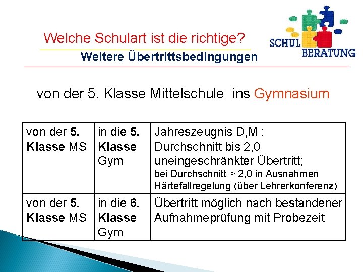 Welche Schulart ist die richtige? Weitere Übertrittsbedingungen von der 5. Klasse Mittelschule ins Gymnasium Welche Schulart ist die richtige? Weitere Übertrittsbedingungen von der 5. Klasse Mittelschule ins Gymnasium