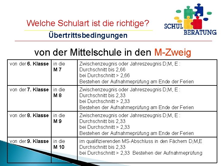 Welche Schulart ist die richtige? Übertrittsbedingungen von der Mittelschule in den M-Zweig von der