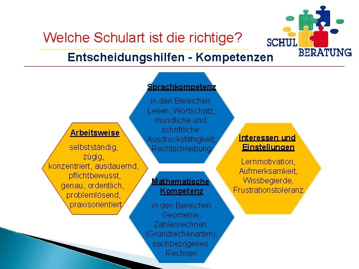 Welche Schulart ist die richtige? Entscheidungshilfen - Kompetenzen Sprachkompetenz Arbeitsweise selbstständig, zügig, konzentriert, ausdauernd,