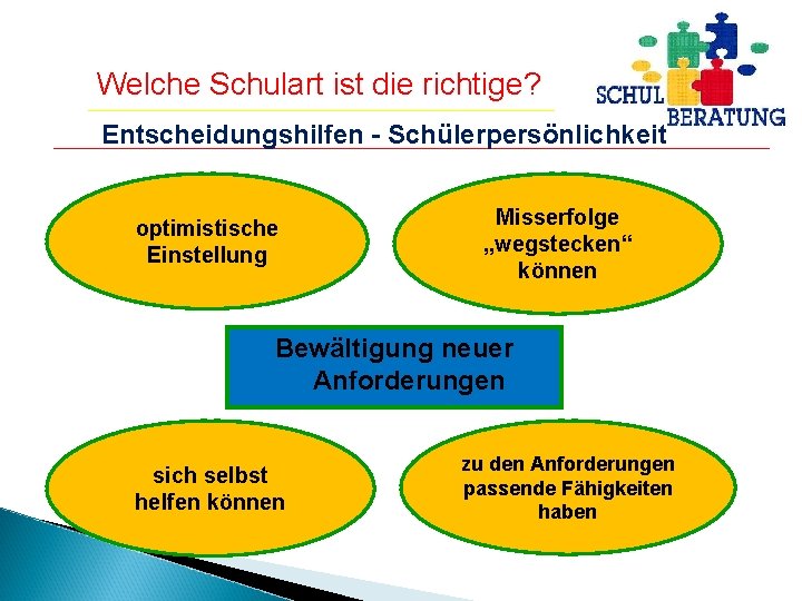 Welche Schulart ist die richtige? Entscheidungshilfen - Schülerpersönlichkeit optimistische Einstellung Misserfolge „wegstecken“ können Bewältigung