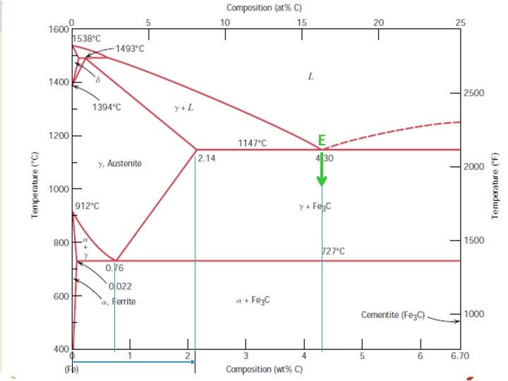 UNIT 5 PHASE DIAGRAM II Hari PrasadAssistant Prof