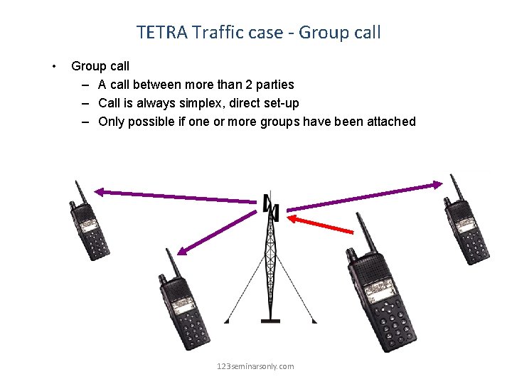 TETRA Traffic case - Group call • Group call – A call between more