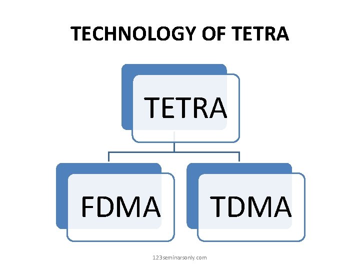 TECHNOLOGY OF TETRA FDMA 123 seminarsonly. com TDMA 