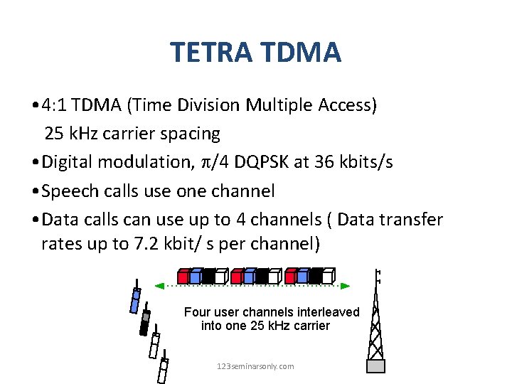 TETRA TDMA • 4: 1 TDMA (Time Division Multiple Access) 25 k. Hz carrier