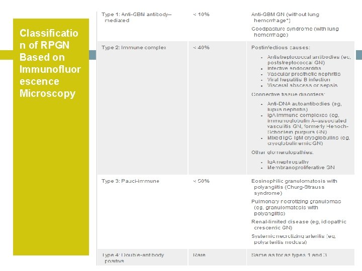 Classificatio n of RPGN Based on Immunofluor escence Microscopy 