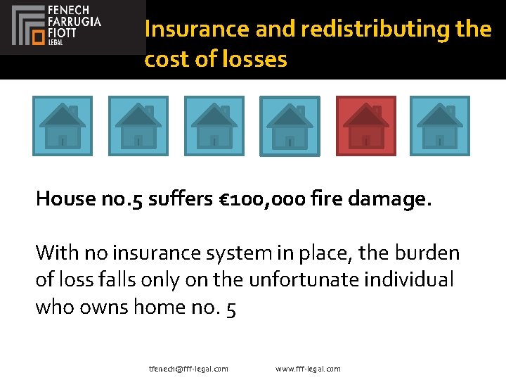 Insurance and redistributing the cost of losses House no. 5 suffers € 100, 000