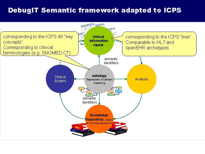 Debug. IT Semantic framework adapted to ICPS corresponding to the ICPS 48 “key concepts”.