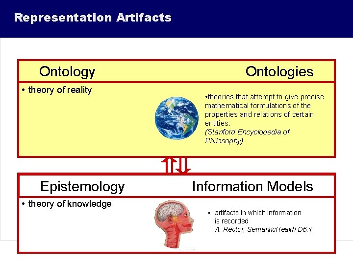 Representation Artifacts Ontology • theory of reality Epistemology Ontologies • theories that attempt to