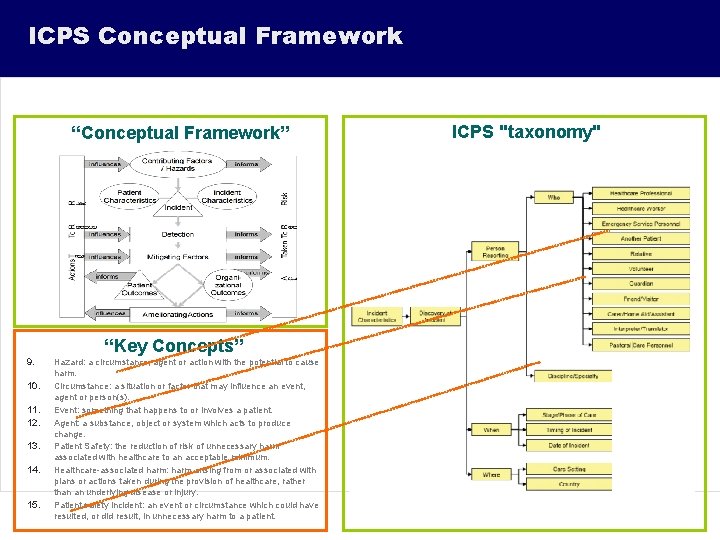 ICPS Conceptual Framework “Conceptual Framework” “Key Concepts” 9. 10. 11. 12. 13. 14. 15.