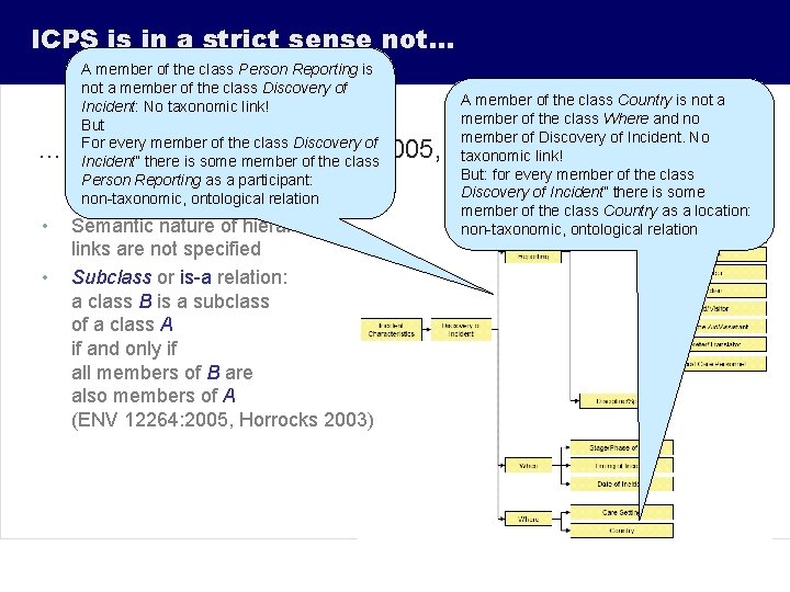 ICPS is in a strict sense not… A member of the class Person Reporting