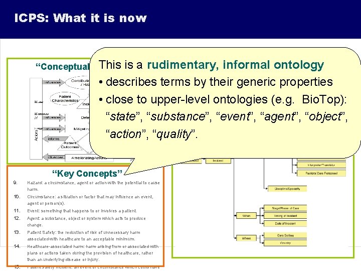 ICPS: What it is now This is a rudimentary, informal “Concepts ontology by Class”