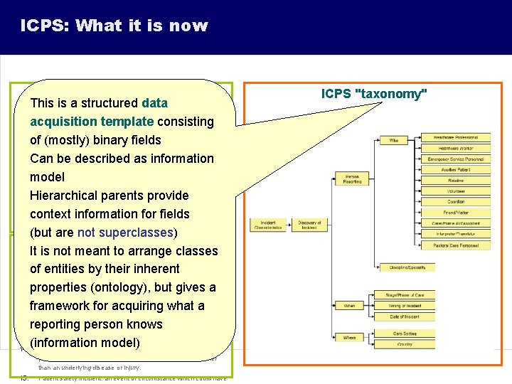 ICPS: What it is now “Conceptual Framework” This is a structured data acquisition template