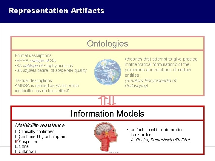 Representation Artifacts Ontologies Formal descriptions • MRSA subtype-of SA • SA subtype-of Staphylococcus •