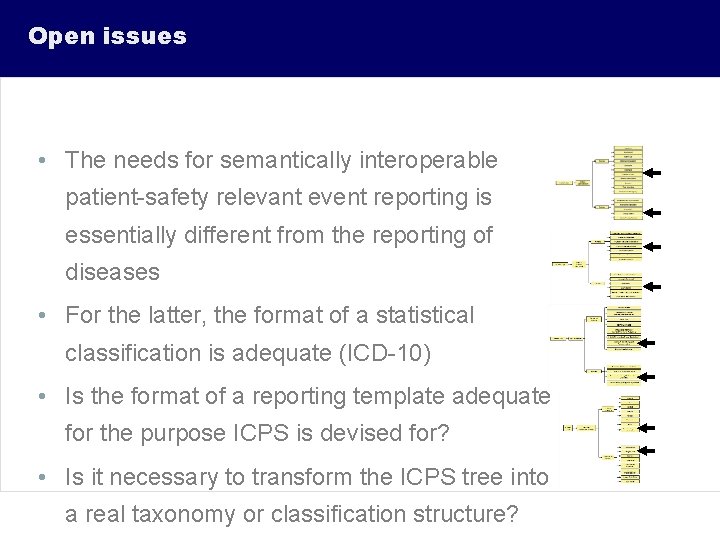 Open issues • The needs for semantically interoperable patient-safety relevant event reporting is essentially