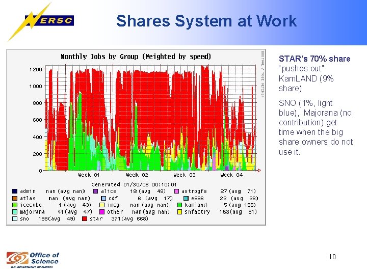 Shares System at Work STAR’s 70% share “pushes out” Kam. LAND (9% share) SNO