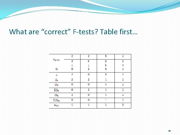 What are “correct” F-tests? Table first… 10 