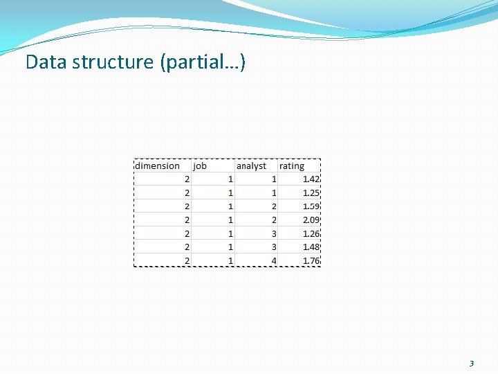 Data structure (partial…) 3 