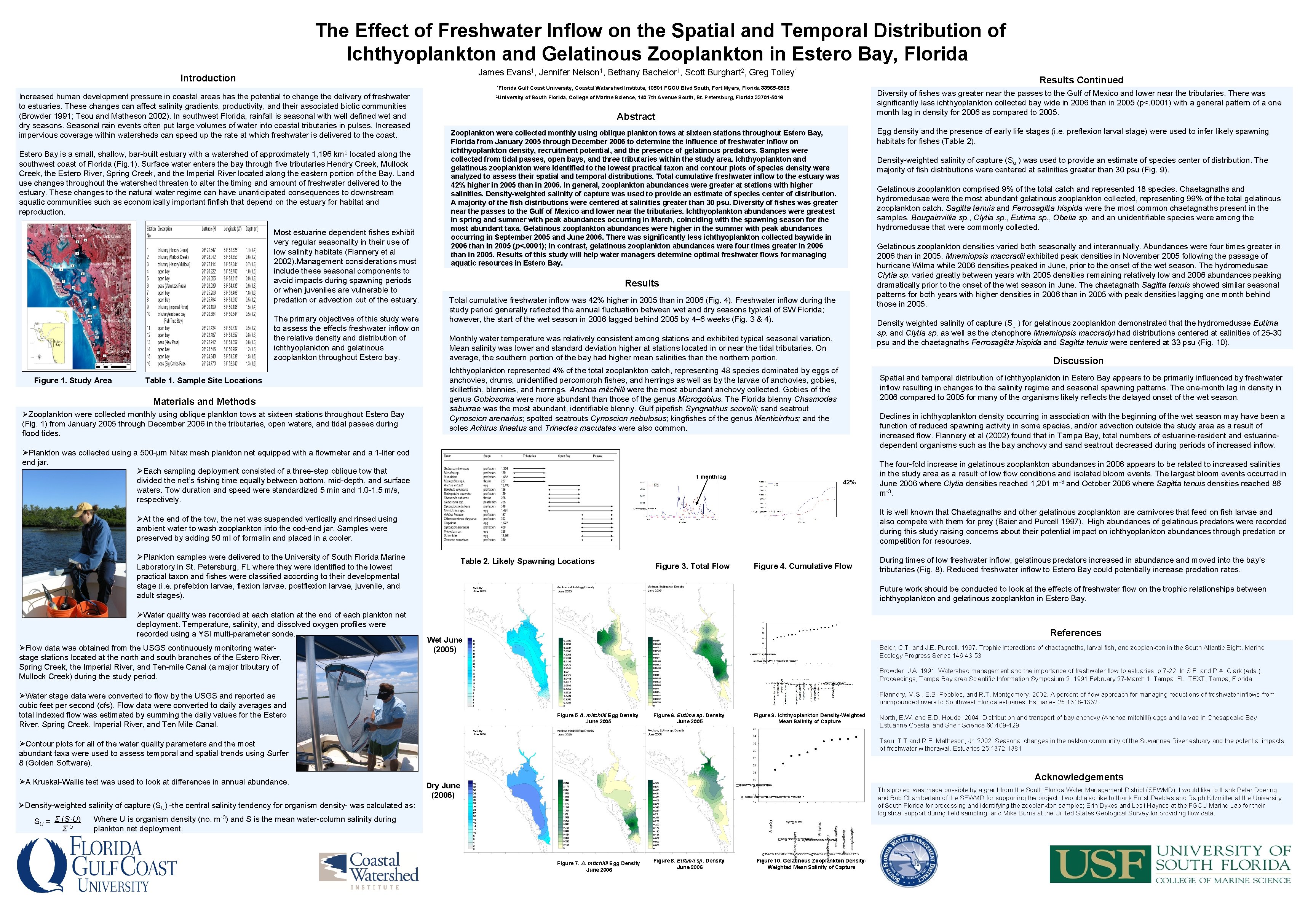 The Effect of Freshwater Inflow on the Spatial and Temporal Distribution of Ichthyoplankton and