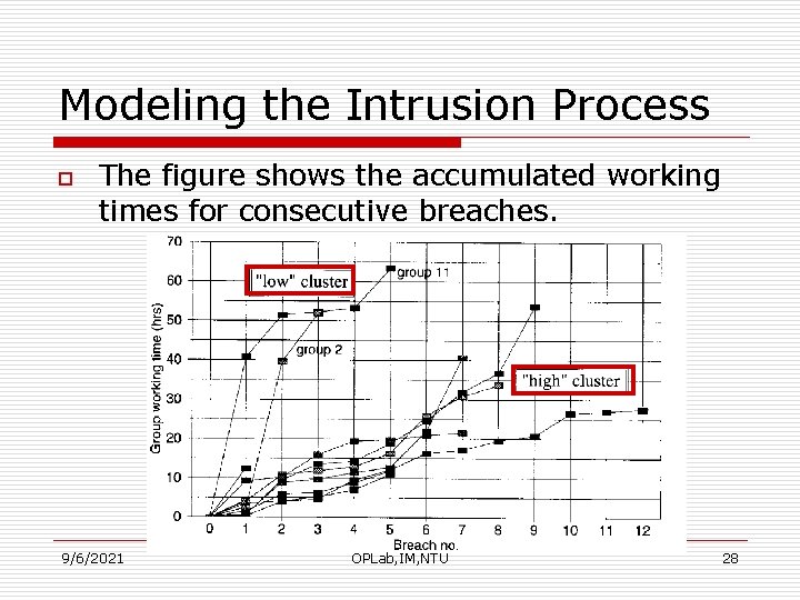 Modeling the Intrusion Process o The figure shows the accumulated working times for consecutive